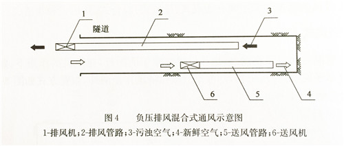 導風筒