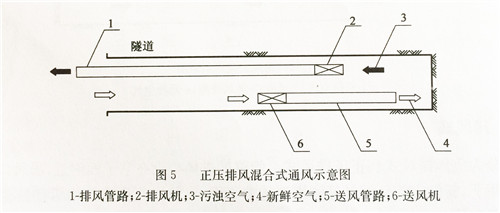 導風筒