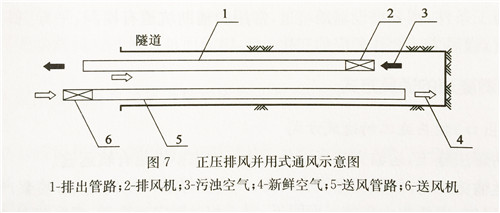 導風筒