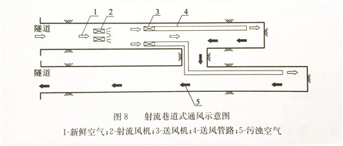 導風筒