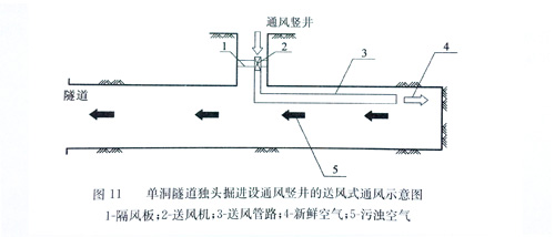 導(dǎo)風(fēng)筒