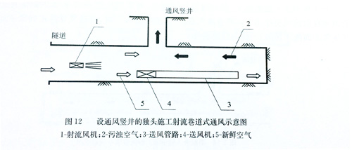 導(dǎo)風(fēng)筒