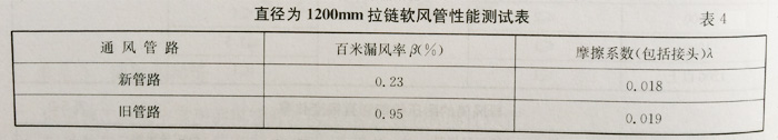 導(dǎo)風(fēng)筒