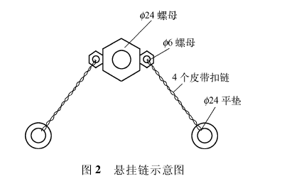 隔爆水袋懸掛