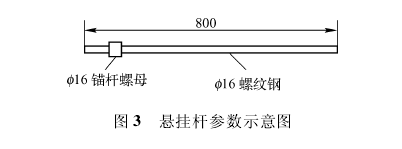 托架示意圖