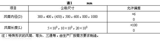 正壓風(fēng)筒