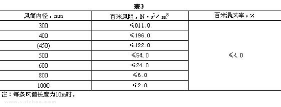 正壓風(fēng)筒