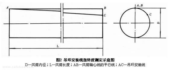 正壓風(fēng)筒