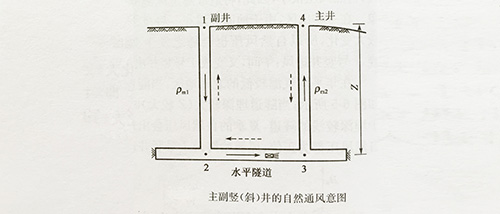 鹽城歡暢隧道風(fēng)筒