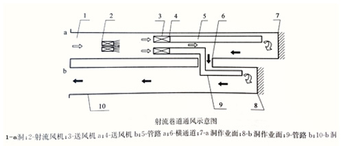 隧道風(fēng)筒